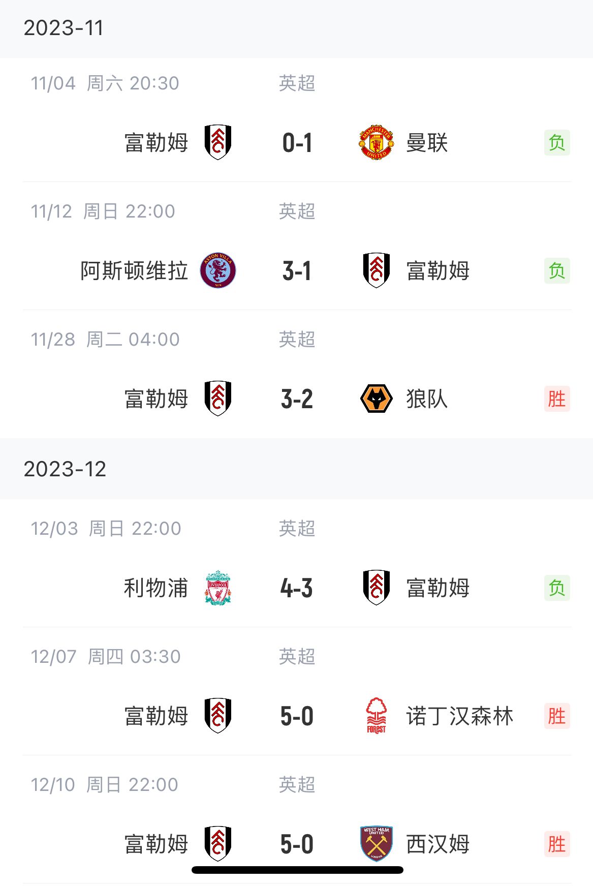 你也来闹场子？富勒姆0-1曼联后，5轮狂进17个球，连续两场5-0