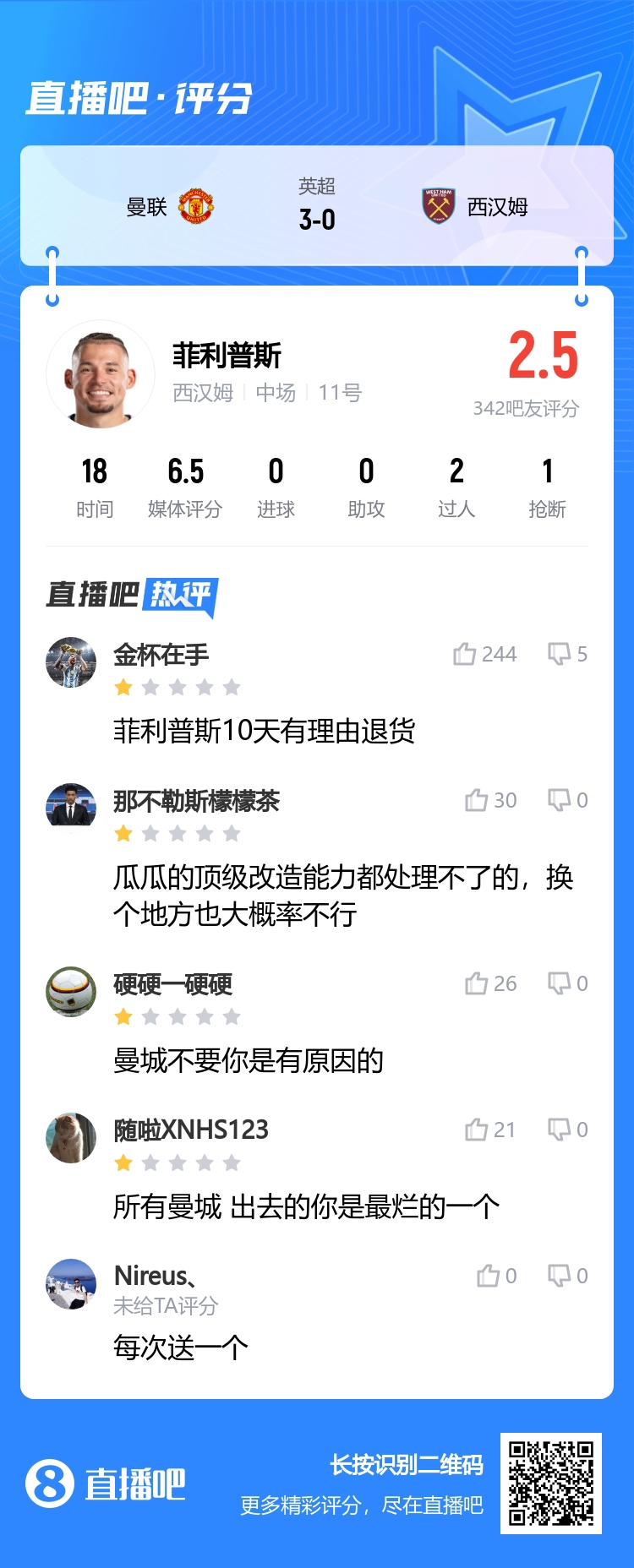 又送礼！吧友锐评菲利普斯：瓜瓜都处理不了，10天有理由退货