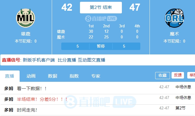 不想要第二？雄鹿第二节最后7分钟0进球 利拉德半场11中1...